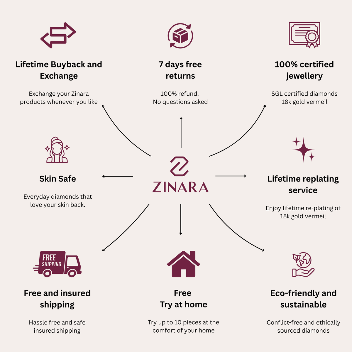 Enduring Light Eternity Ring